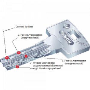 Цилиндр ABUS BRAVUS 3000 (300120)